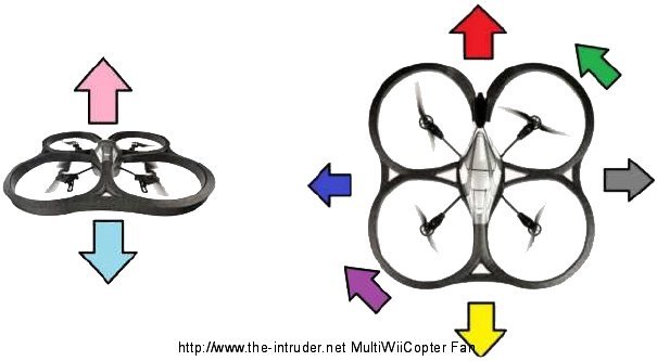 Die Steuerung der Ar.Drone mit RC-Kit (FAQ)